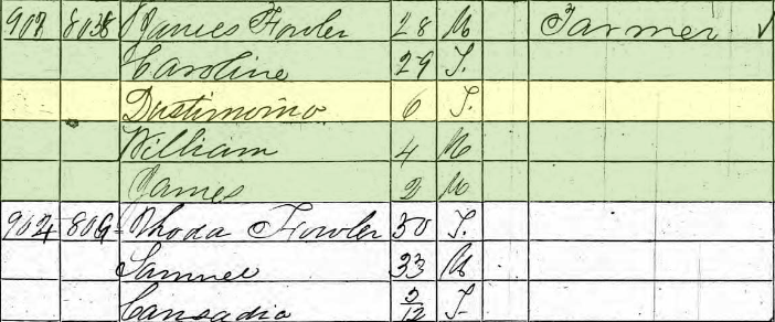 james Fowler Caroline Hodge